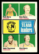 1974-75 Topps #87 Jon Barry Warriors Team Leaders Excellent+ ID: 450140 1974-75 Topps #87 Jon Barry Warriors Team Leaders Excellent+ ID: 450140