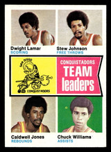 1974-75 Topps #228 San Diego Conquistadors Team Leaders Near Mint ID: 450487 1974-75 Topps #228 San Diego Conquistadors Team Leaders Near Mint ID: 450487