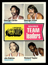 1974-75 Topps #230 Virginia Squires Team Leaders Ex-Mint ID: 450493 1974-75 Topps #230 Virginia Squires Team Leaders Ex-Mint ID: 450493