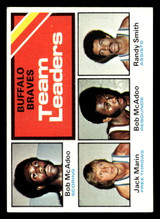 1975-76 Topps #118 Buffalo Braves Team Leaders Ex-Mint ID: 450680 1975-76 Topps #118 Buffalo Braves Team Leaders Ex-Mint ID: 450680