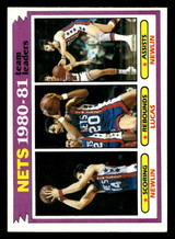 1981-82 Topps #57 Mike Newlin/Maurice Lucas TL Near Mint ID: 452248 1981-82 Topps #57 Mike Newlin/Maurice Lucas TL Near Mint ID: 452248