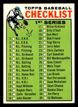 1964 Topps #76 Checklist 1-88 Excellent+ ID: 454917 1964 Topps #76 Checklist 1-88 Excellent+ ID: 454917