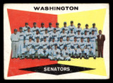 1960 Topps #43 Senators Team Checklist 1-88 G-VG ID: 467524 1960 Topps #43 Senators Team Checklist 1-88 G-VG ID: 467524