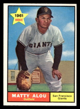 1961 Topps #327 Matty Alou Excellent+ RC Rookie ID: 469807 1961 Topps #327 Matty Alou Excellent+ RC Rookie ID: 469807