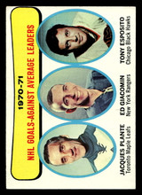 1971-72 Topps #6 Jacques Plante/Ed Giacomin/Tony Esposito LL Excellent+ ID: 473821 1971-72 Topps #6 Jacques Plante/Ed Giacomin/Tony Esposito LL Excellent+ ID: 473821