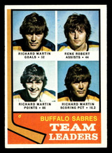 1974-75 Topps #42 Richard Martin/Rene Robert TL Ex-Mint 1974-75 Topps #42 Richard Martin/Rene Robert TL Ex-Mint