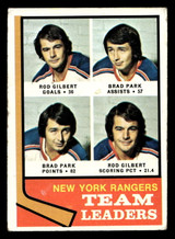 1974-75 Topps #141 Rod Gilbert/Brad Park TL Very Good 1974-75 Topps #141 Rod Gilbert/Brad Park TL Very Good