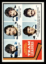 1974-75 Topps #219 Darryl Sittler/Norm Ullman/Paul Henderson/Denis Dupere TL Ex-Mint 1974-75 Topps #219 Darryl Sittler/Norm Ullman/Paul Henderson/Denis Dupere TL Ex-Mint