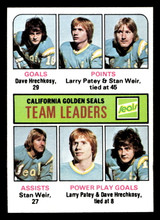 1975-76 Topps #316 Dave Hrechkosy/Larry Patey/Stan Weir TL Near Mint+ ID: 476484 1975-76 Topps #316 Dave Hrechkosy/Larry Patey/Stan Weir TL Near Mint+ ID: 476484