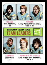 1975-76 Topps #316 Dave Hrechkosy/Larry Patey/Stan Weir TL Near Mint ID: 476486 1975-76 Topps #316 Dave Hrechkosy/Larry Patey/Stan Weir TL Near Mint ID: 476486
