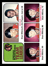 1975-76 Topps #317 Stan Mikita/Jim Pappin TL Near Mint 1975-76 Topps #317 Stan Mikita/Jim Pappin TL Near Mint