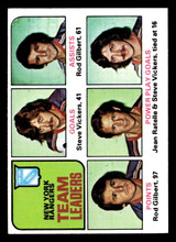 1975-76 Topps #324 Steve Vickers/Rod Gilbert/Jean Ratelle TL Near Mint ID: 476506 1975-76 Topps #324 Steve Vickers/Rod Gilbert/Jean Ratelle TL Near Mint ID: 476506
