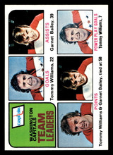 1975-76 Topps #330 Tommy Williams/Ace Bailey TL Near Mint ID: 476521 1975-76 Topps #330 Tommy Williams/Ace Bailey TL Near Mint ID: 476521