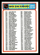 1978-79 Topps #259 Checklist Ex-Mint ID: 478009 1978-79 Topps #259 Checklist Ex-Mint ID: 478009