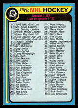 1979-80 O-Pee-Chee #131 Checklist Near Mint 1979-80 O-Pee-Chee #131 Checklist Near Mint