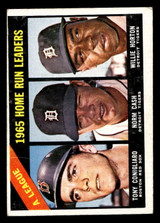 1966 Topps #218 Tony Conigliaro/Norm Cash/Willie Horton AL Home Run Leaders Very Good ID: 479239 1966 Topps #218 Tony Conigliaro/Norm Cash/Willie Horton AL Home Run Leaders Very Good ID: 479239