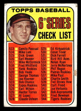1969 Topps #504 Brooks Robinson Checklist 513-588 Poor ID: 479421 1969 Topps #504 Brooks Robinson Checklist 513-588 Poor ID: 479421