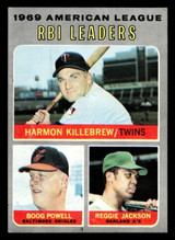1970 Topps #64 Harmon Killebrew/Boog Powell/Reggie Jackson A.L. RBI Leaders Excellent+ ID: 479455 1970 Topps #64 Harmon Killebrew/Boog Powell/Reggie Jackson A.L. RBI Leaders Excellent+ ID: 479455