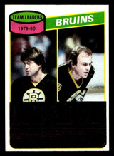 1980-81 Topps #94 Rick Middleton TL Near Mint+ ID: 479958 1980-81 Topps #94 Rick Middleton TL Near Mint+ ID: 479958