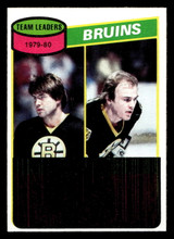 1980-81 Topps #94 Rick Middleton TL Near Mint+ ID: 479959 1980-81 Topps #94 Rick Middleton TL Near Mint+ ID: 479959