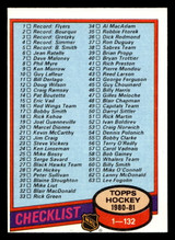 1980-81 Topps #123 Checklist Near Mint ID: 480089 1980-81 Topps #123 Checklist Near Mint ID: 480089