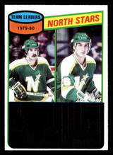 1980-81 Topps #139 Steve Payne TL Near Mint ID: 480164 1980-81 Topps #139 Steve Payne TL Near Mint ID: 480164