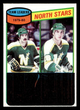 1980-81 Topps #139 Steve Payne TL Near Mint ID: 480165 1980-81 Topps #139 Steve Payne TL Near Mint ID: 480165