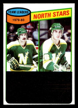 1980-81 Topps #139 Steve Payne TL Near Mint ID: 480168 1980-81 Topps #139 Steve Payne TL Near Mint ID: 480168