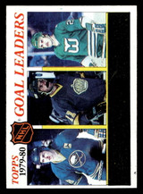 1980-81 Topps #161 Blaine Stoughton LL Near Mint ID: 480218 1980-81 Topps #161 Blaine Stoughton LL Near Mint ID: 480218
