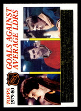 1980-81 Topps #166 Don Edwards LL Near Mint+ ID: 480233 1980-81 Topps #166 Don Edwards LL Near Mint+ ID: 480233