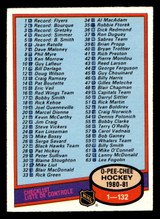 1980-81 O-Pee-Chee #123 Checklist Ex-Mint OPC Marked 1980-81 O-Pee-Chee #123 Checklist Ex-Mint OPC Marked