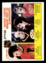 1980-81 O-Pee-Chee #168 Gerry Cheevers/Tony Esposito/Bob Sauve/Rogie Vachon LL Near Mint OPC ID: 480618 1980-81 O-Pee-Chee #168 Gerry Cheevers/Tony Esposito/Bob Sauve/Rogie Vachon LL Near Mint OPC ID: 480618