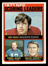 1972 Topps #8 Curt Knight/Errol Mann/Bruce Gossett 1971 NFC Scoring Leaders Ex-Mint ID: 480871 1972 Topps #8 Curt Knight/Errol Mann/Bruce Gossett 1971 NFC Scoring Leaders Ex-Mint ID: 480871