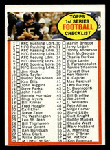 1972 Topps #29 Checklist Near Mint ID: 480975 1972 Topps #29 Checklist Near Mint ID: 480975