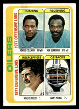 1978 Topps #511 Ronnie Coleman/Ken Burrough/Mike Reinfeldt/James Young TL Ex-Mint  ID: 506262