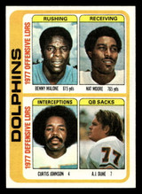 1978 Topps #514 Benny Malone/Nat Moore/Curtis Johnson/A.J. Duhe TL Near Mint+  ID: 506273