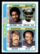 1978 Topps #515 Chuck Foreman/Sammie White/Bobby Bryant/Carl Eller TL Near Mint+  ID: 506277