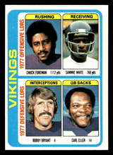 1978 Topps #515 Chuck Foreman/Sammie White/Bobby Bryant/Carl Eller TL Near Mint  ID: 506278