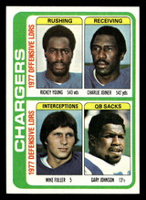 1978 Topps #524 Rickey Young/Charlie Joiner/Mike Fuller/Gary Johnson TL Near Mint+ 