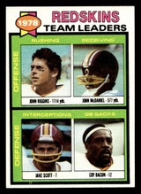 1979 Topps #319 John Riggins/John McDaniel/Jake Scott/Coy Bacon TL Near Mint  ID: 507562