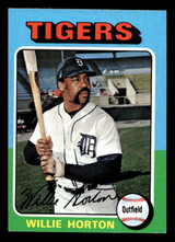 1975 Topps Mini #66 Willie Horton Ex-Mint MINI  ID: 513421