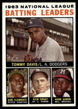 1964 Topps #7 Tommy Davis/Roberto Clemente/Dick Groat/Hank Aaron NL Batting Leaders Very Good  ID: 523708