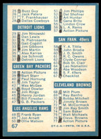 1961 Topps #67 Checklist Marked  ID: 252706