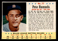 1963 Post Cereal #77 Pete Runnels Ex-Mint 