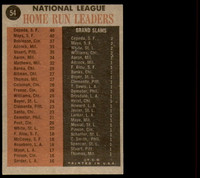 1962 Topps #54 Cepeda/Willie Mays/Frank Robinson N.L. Home Run Leaders Excellent+  ID: 233467