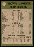 1971 Topps #   1 World Champions Orioles VG-EX  ID: 216308