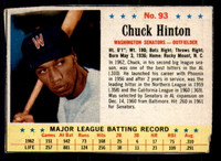 1963 Post Cereal #93 Chuck Hinton VG-EX 