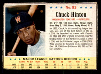 1963 Post Cereal #93 Chuck Hinton Very Good  ID: 281008