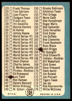 1965 Topps #104 Checklist 89-176 Marked 