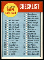 1963 Topps # 79 Checklist 1-88 NM Near Mint 